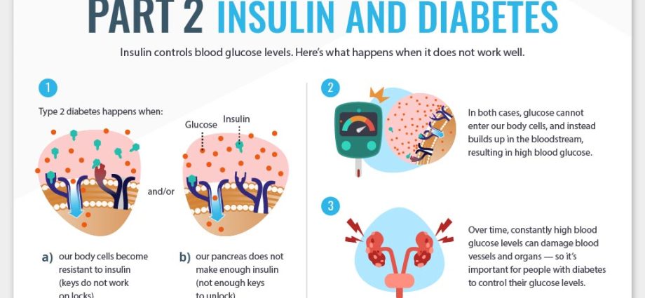 Constant work beneficial to the health of diabetics