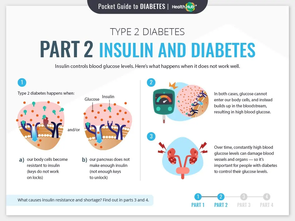 Constant work beneficial to the health of diabetics