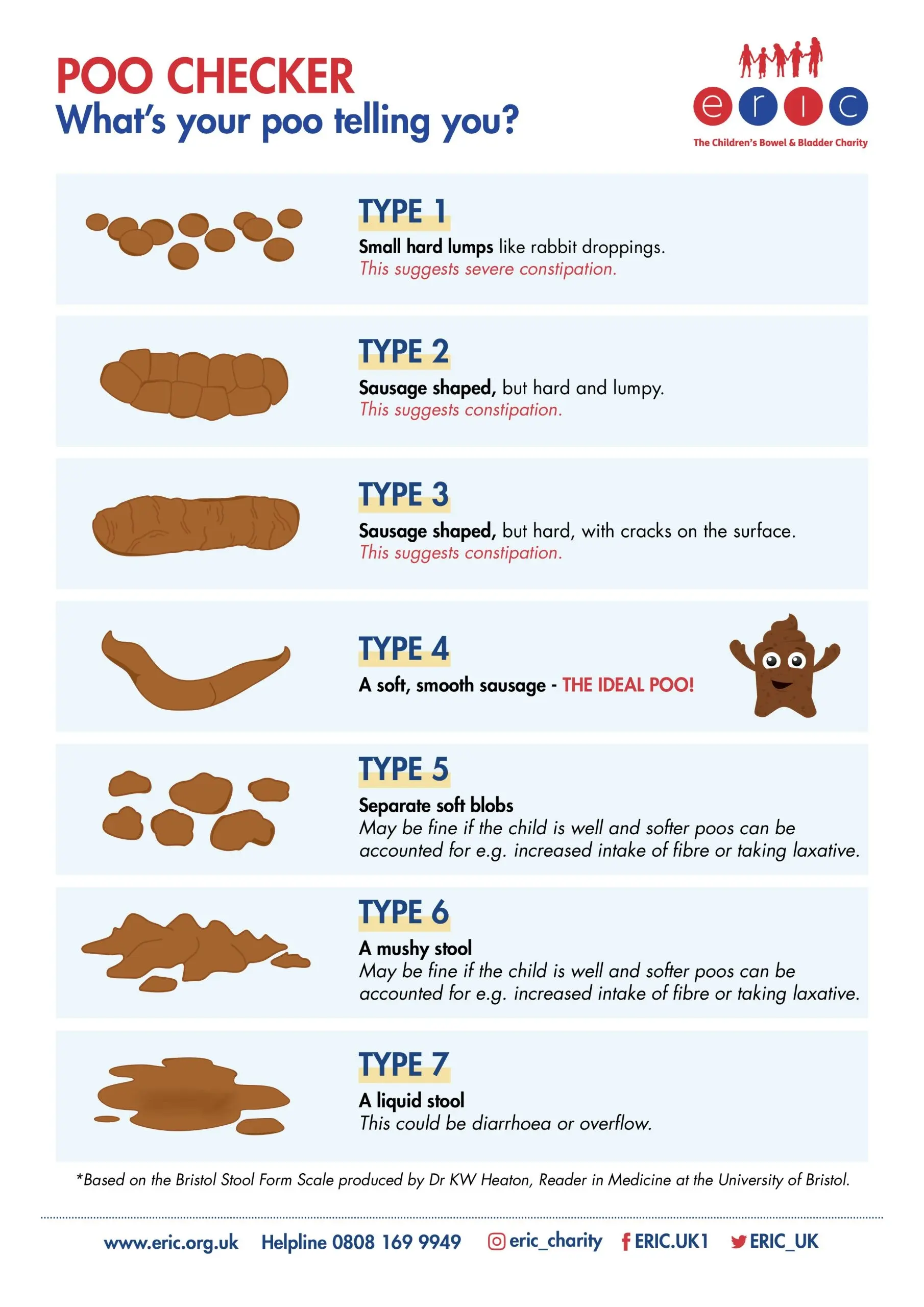 Constipation in a child &#8211; what do they result from?