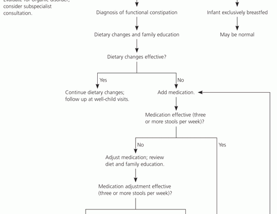 Constipation in infants &#8211; causes, symptoms, treatment