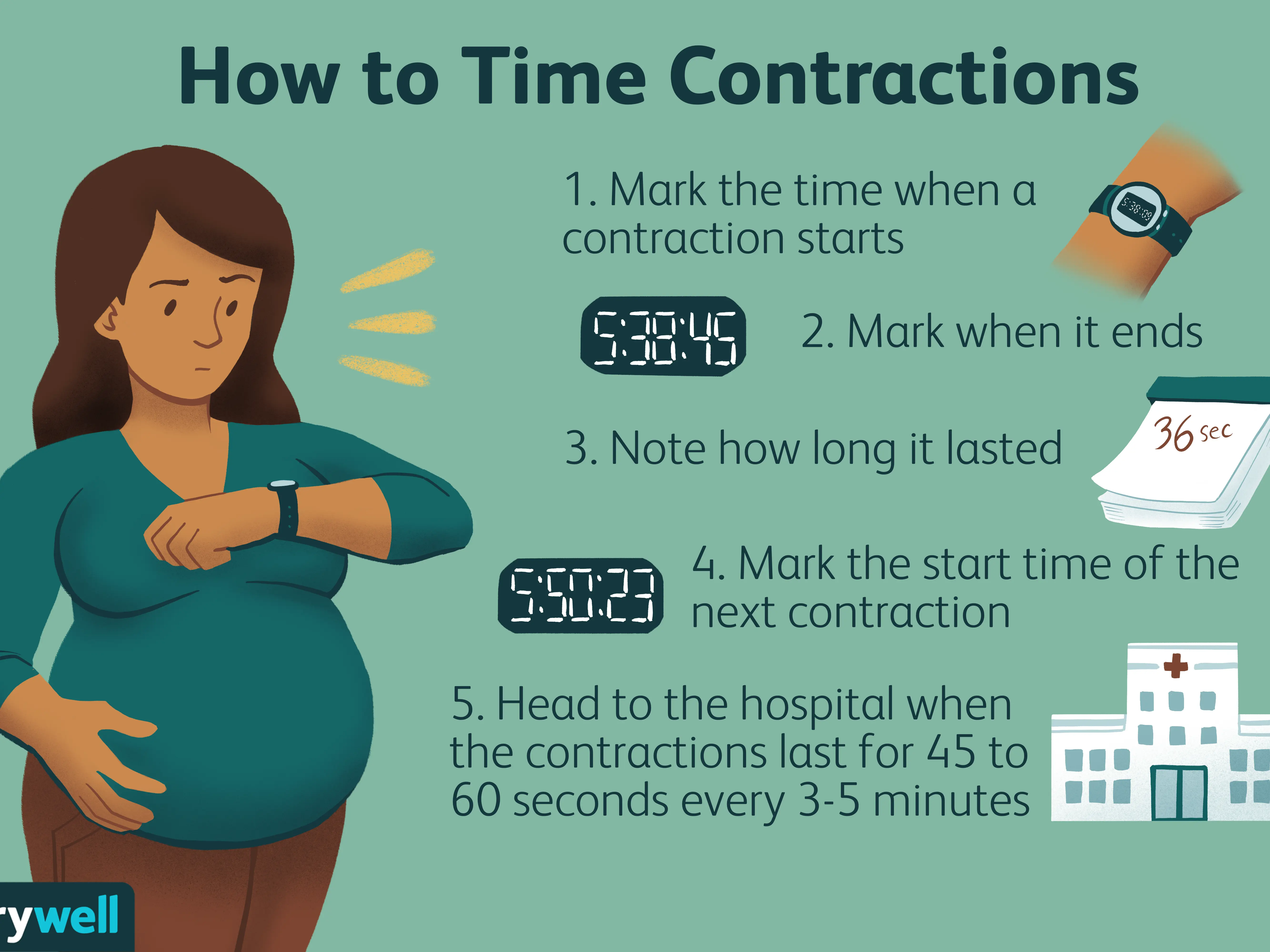 Contractions before childbirth &#8211; symptoms, types, diagnosis