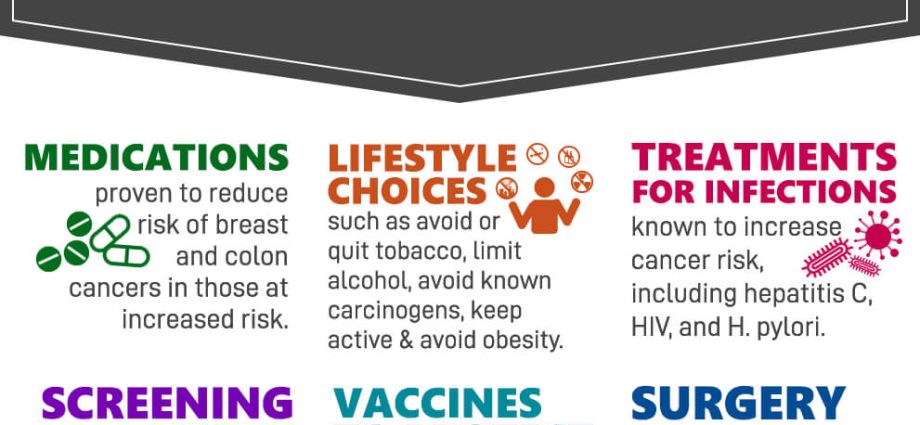 Control tests against cancer