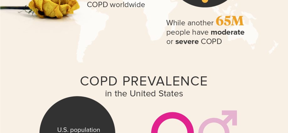 COPD &#8211; a disease little known, but very expensive for the state