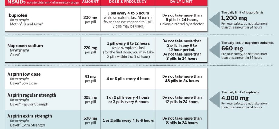 Copyrin with an analgesic effect. How many tablets can you take per day?