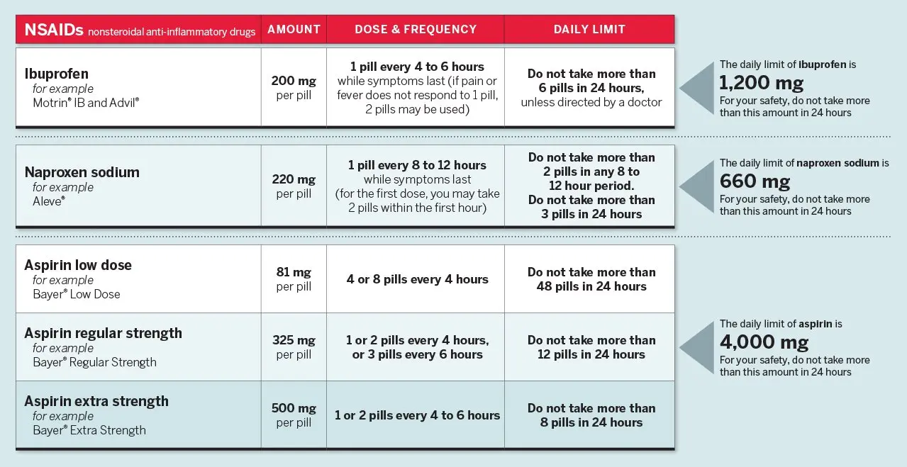 Copyrin with an analgesic effect. How many tablets can you take per day?