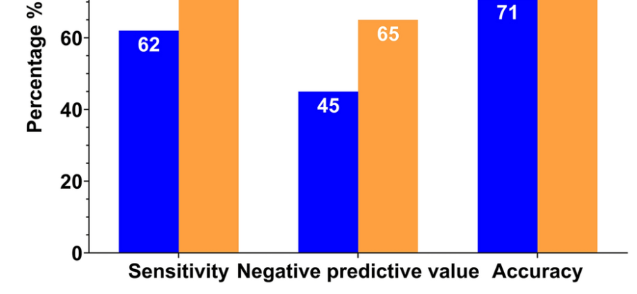 Core needle biopsy &#8211; test characteristics and indications for performance