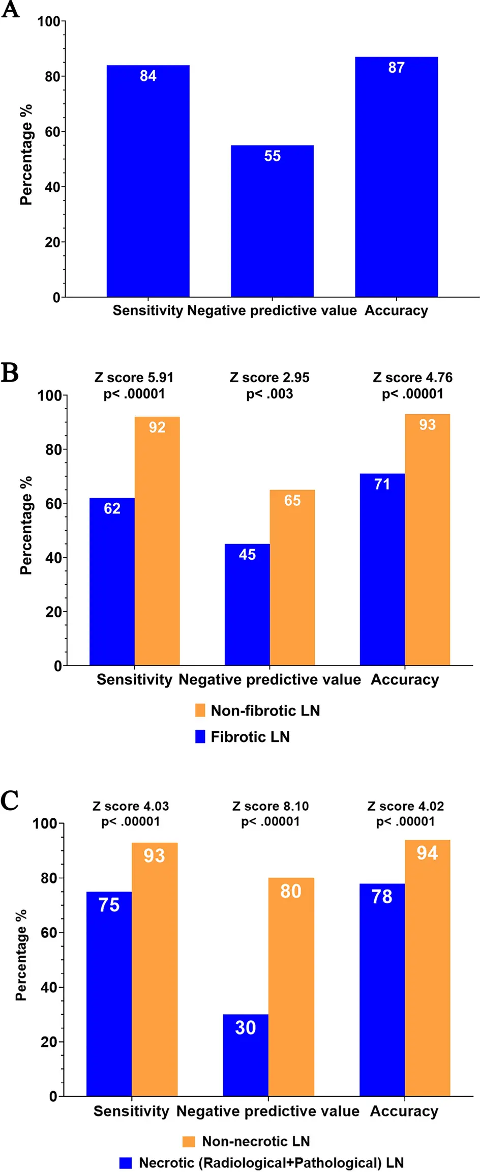 Core needle biopsy &#8211; test characteristics and indications for performance