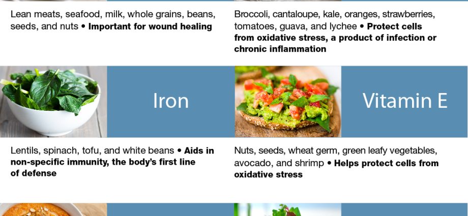 Coronavirus: A Diet to Boost Your Immunity. What should you eat now?