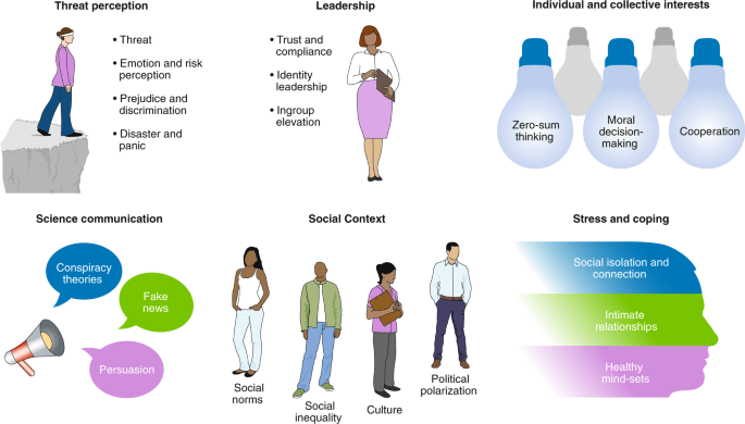 Coronavirus and Isolation. What does remote work do with the body and mind?