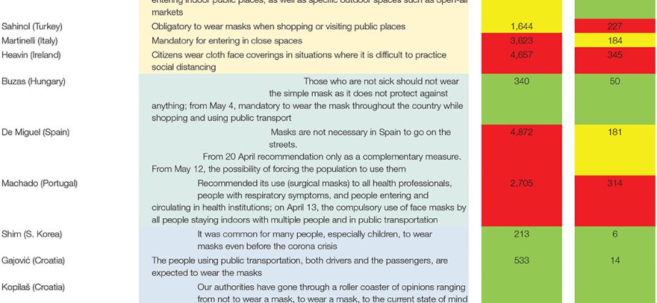 Coronavirus and the obligation to wear masks &#8211; the most important questions and answers