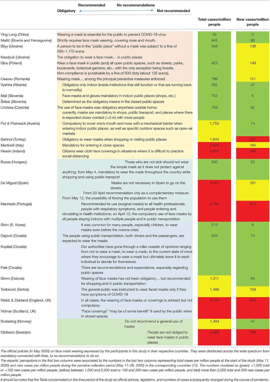 Coronavirus and the obligation to wear masks &#8211; the most important questions and answers