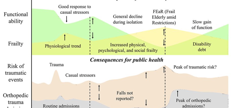 Coronavirus COVID-19 and the elderly &#8211; hours for seniors, long-term care facilities