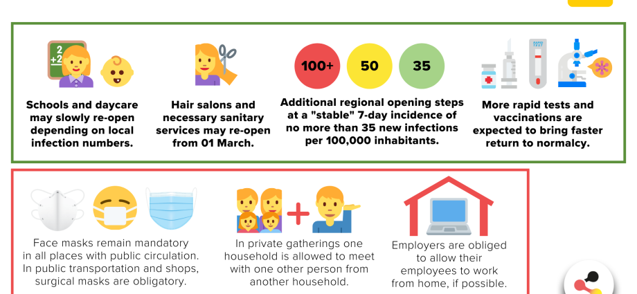 Coronavirus &#8211; how to stop the epidemic? WHO issues guidelines for employees and employers