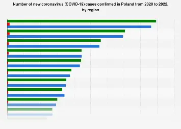 Coronavirus in Poland &#8211; statistics for voivodships [DATA]