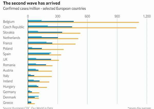 Coronavirus in the world. How is Poland doing compared to other countries?