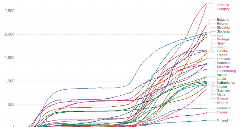 Coronavirus. Mortality in Poland and in the world