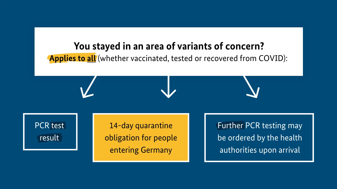 Coronavirus: Obligations We Should Still Obey. Not all restrictions have been lifted