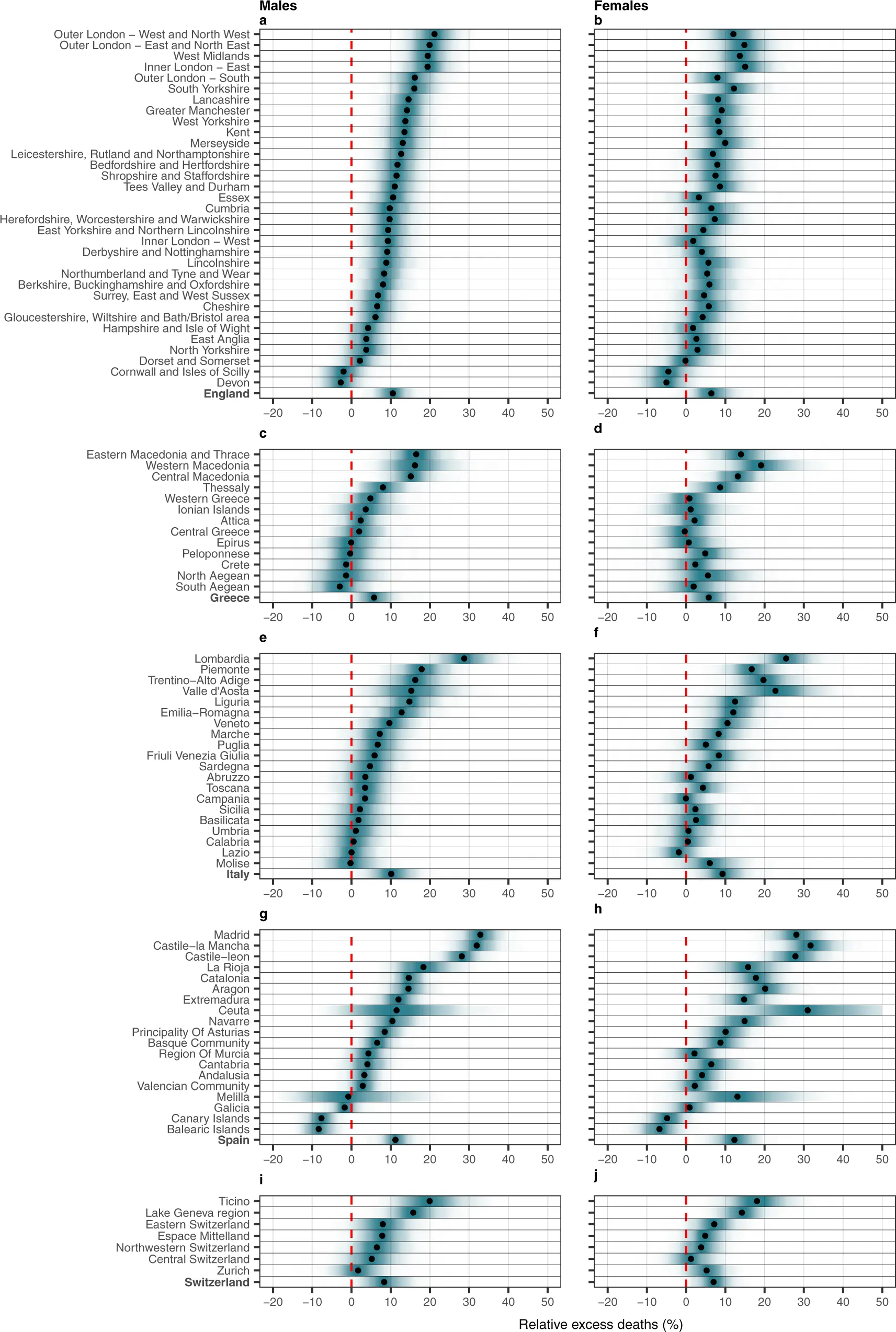 Coronavirus. The large number of excess deaths in this province explains its &#8220;resilience&#8221;?