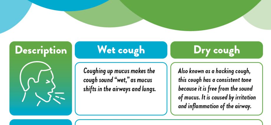 Cough &#8211; Dry or Wet? How to tell them apart? [WE EXPLAIN]