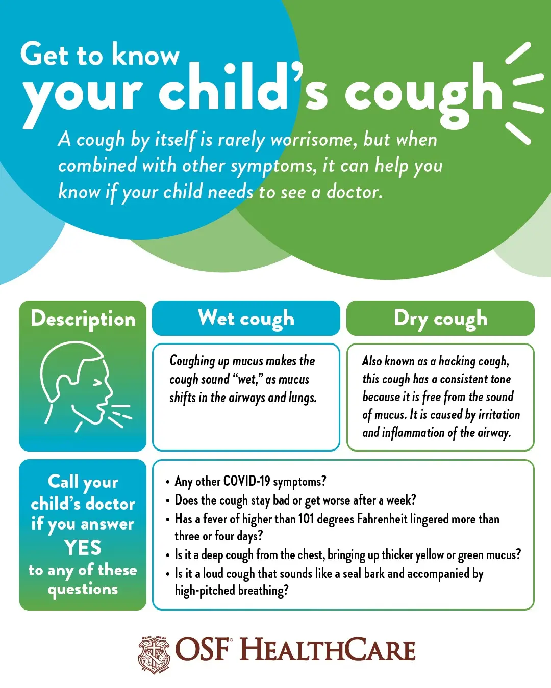 Cough &#8211; Dry or Wet? How to tell them apart? [WE EXPLAIN]