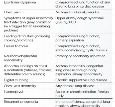 Cough in an infant &#8211; management, types, causes, medications