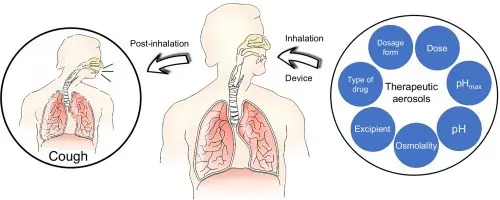 Cough inhalations