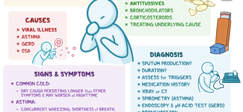 Cough &#8211; wet and dry, treatment