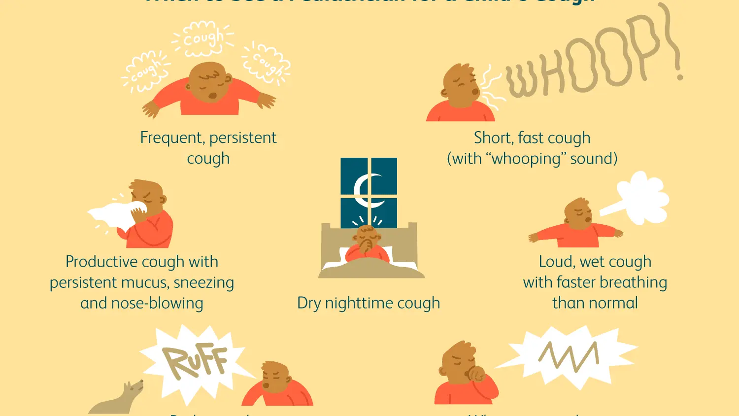 Coughing in Children &#8211; Should It Be a Concern? Dry and wet cough in children