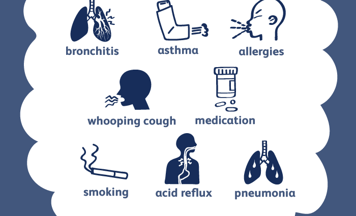 Coughing is not a reason to take antibiotics