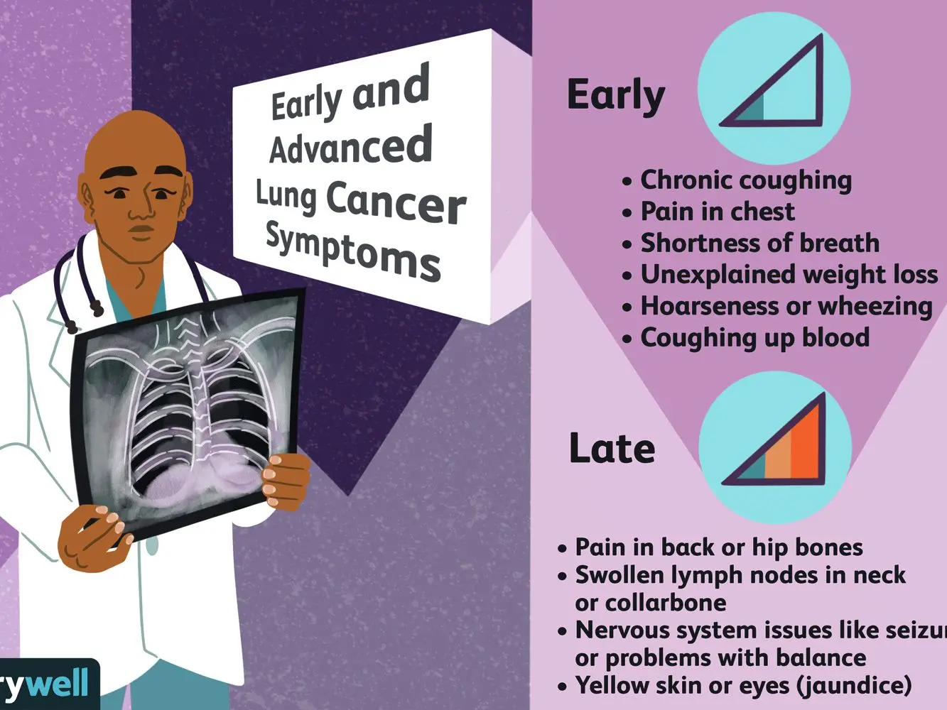 Coughing is the first symptom of lung cancer. Signals are also visible on the face