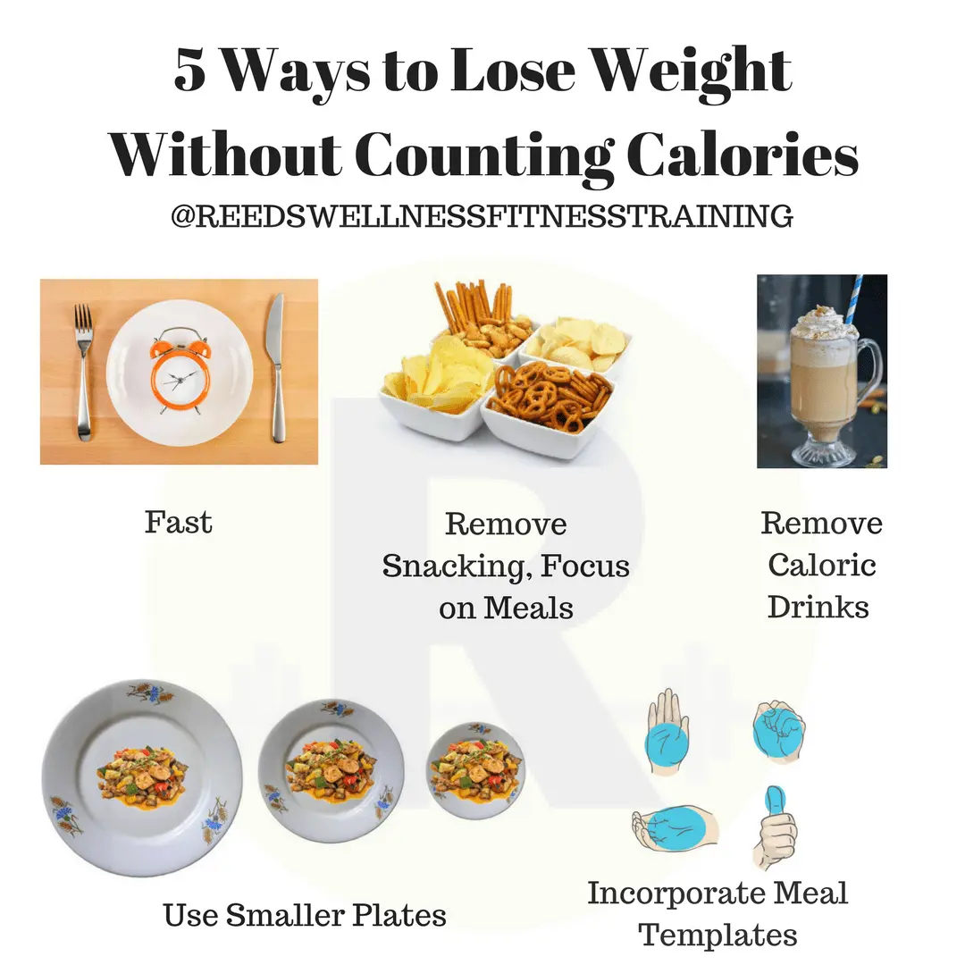 Counting calories is not enough to lose weight