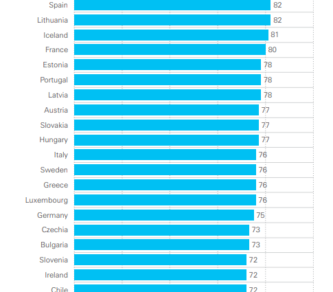 Countries where children live the best. New WHO report