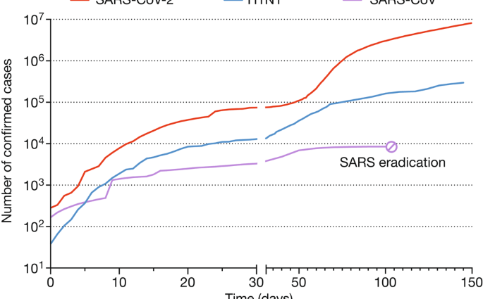 Coverage of the COVID-19 coronavirus &#8211; pandemic development from July 2021 to January 2022