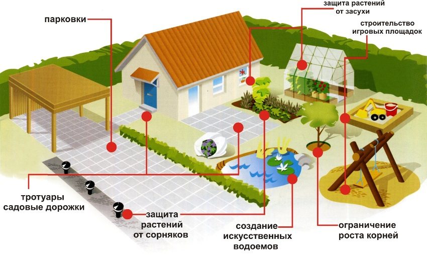 Covering material for beds and plants for the winter: black, white, jute, Mulchagram, geotextile, Obernit, lutrasil