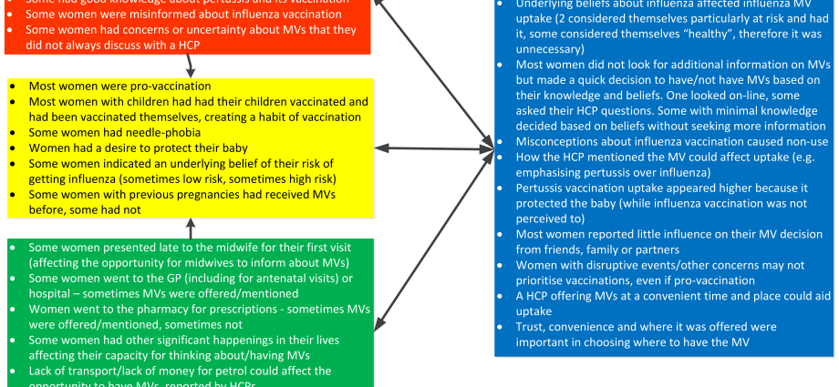 COVID-19 and pregnant vaccinations. What to do when in doubt? The doctor says straight