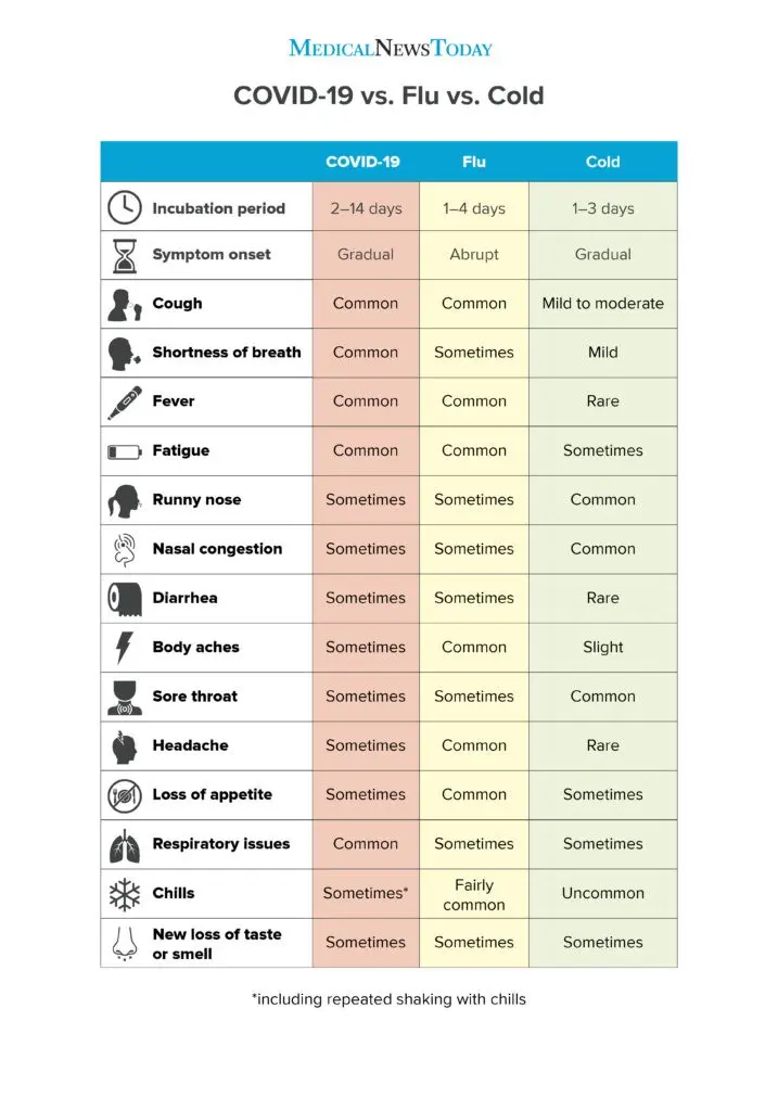 COVID-19 and the common cold &#8211; differences that patients can pick up on their own [EXPLAINED]