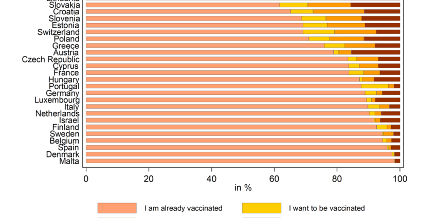 COVID-19 antibodies in almost 21 percent. unvaccinated. What does it mean?