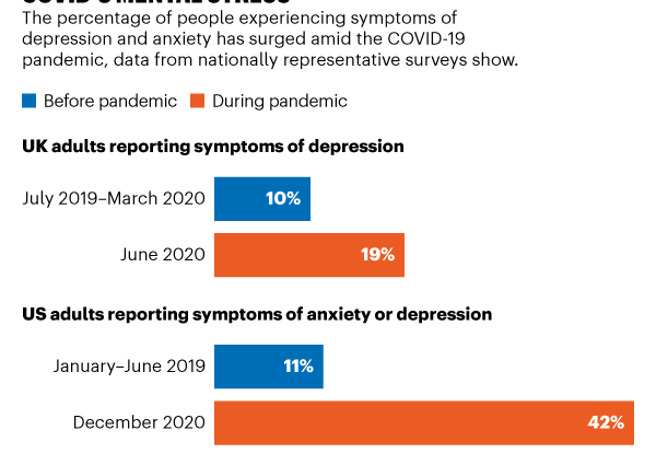 COVID-19 can cause intellectual problems. What&#8217;s happening?