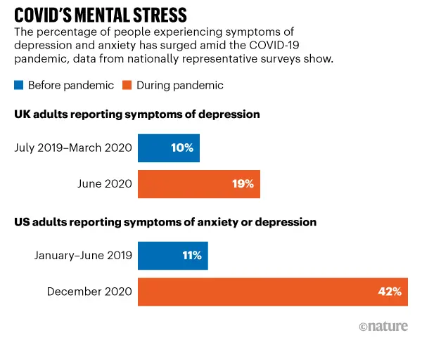 COVID-19 can cause intellectual problems. What&#8217;s happening?