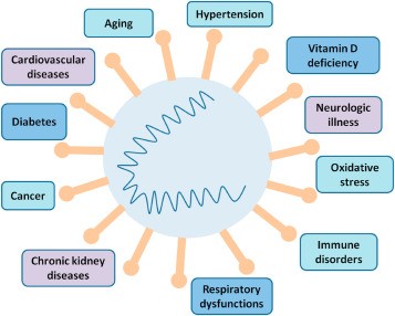 COVID-19 can cause thyroid problems