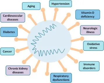 COVID-19 can cause thyroid problems