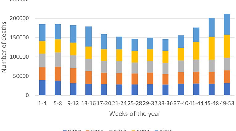 COVID-19 deaths in Poland &#8211; what do we know about the victims? There is a report by epidemiologists