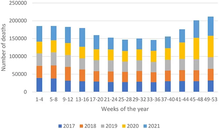 COVID-19 deaths in Poland &#8211; what do we know about the victims? There is a report by epidemiologists