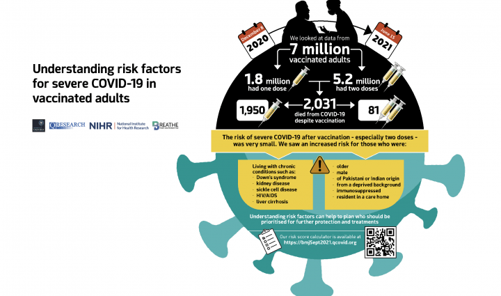 COVID-19 despite vaccination &#8211; who is most at risk? A risk calculator was created