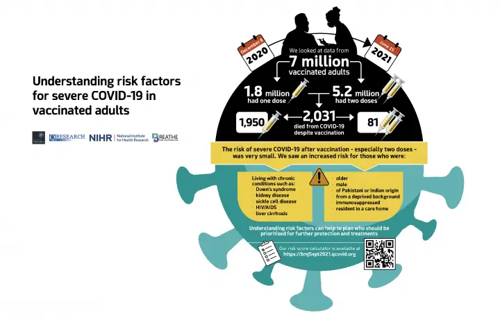 COVID-19 despite vaccination &#8211; who is most at risk? A risk calculator was created