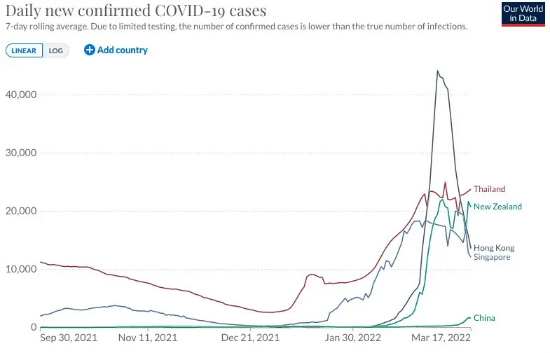 COVID-19 explosion in China. Most daily cases since the start of a pandemic