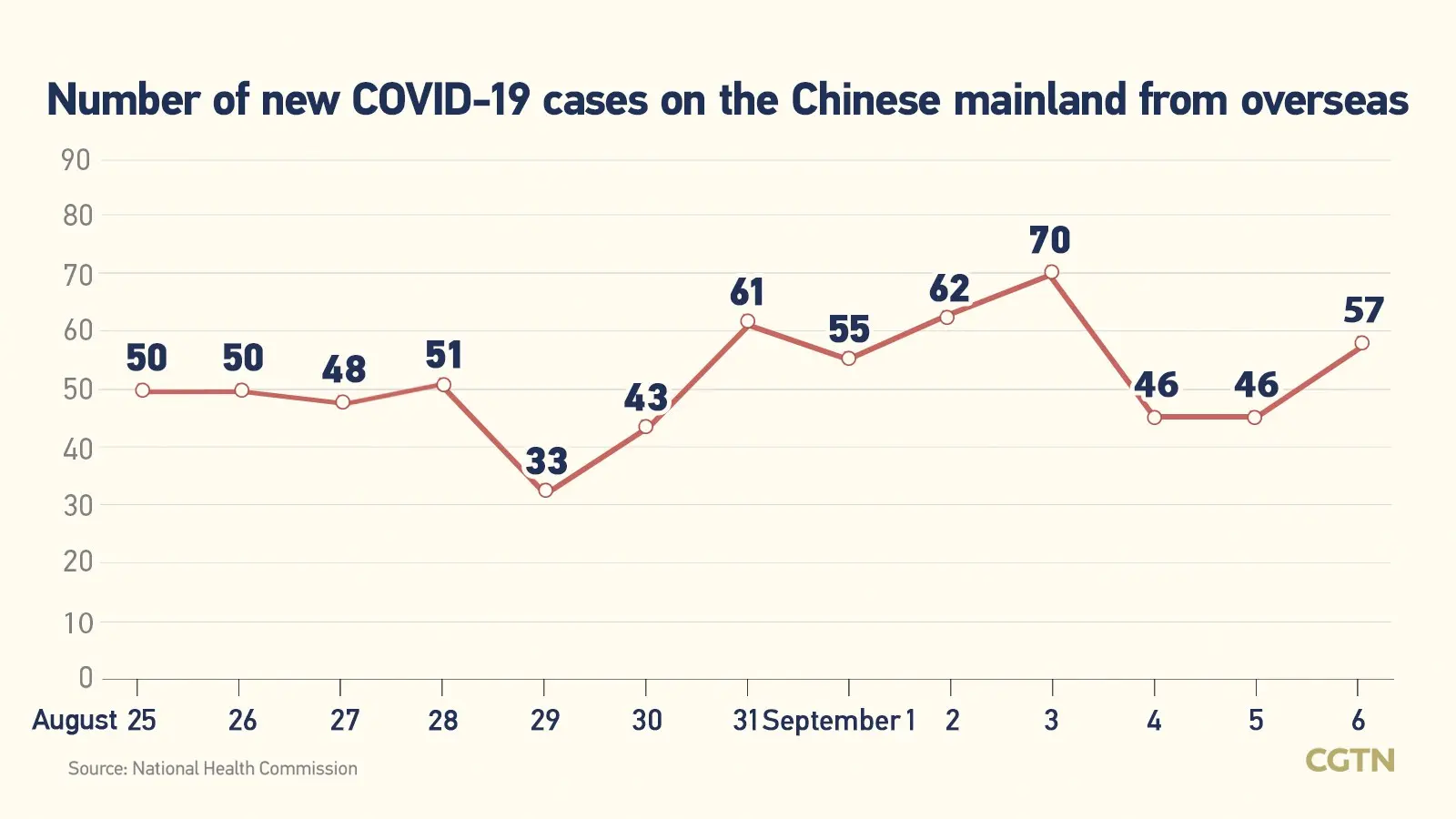 COVID-19 getting stronger. Will we return to mass testing? Minister Niedzielski gave the condition