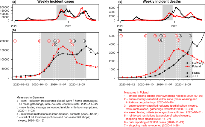 COVID-19 in Poland &#8211; weekly data from the Ministry of Health. May 18 report