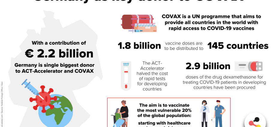 COVID-19 in the unvaccinated. GPs advise what to do and how to treat yourself