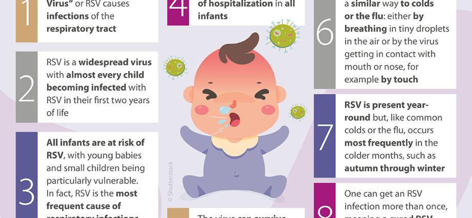 COVID-19 Increasingly Common in Toddlers. Pediatrician: Beware of Two Disturbing Symptoms